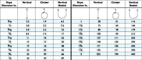 wire rope strength chart - Part.tscoreks.org