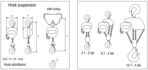 Chakraborty Lifting Equipments Co.